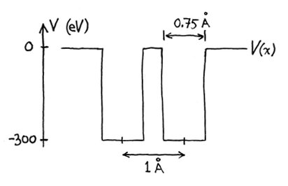 An example of a double well